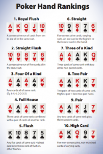 Poker Hand Rankings